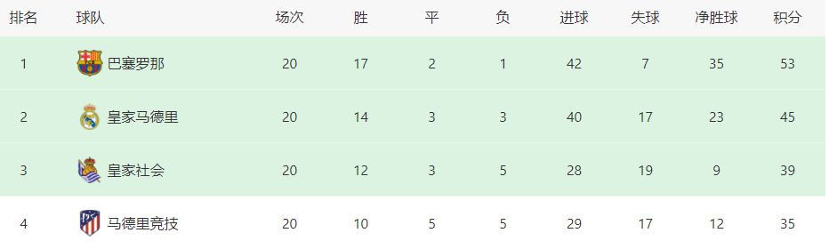 DVD高清完整版