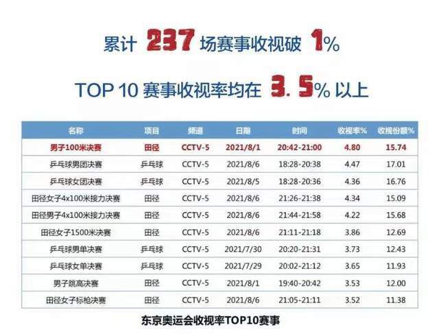720p蓝光